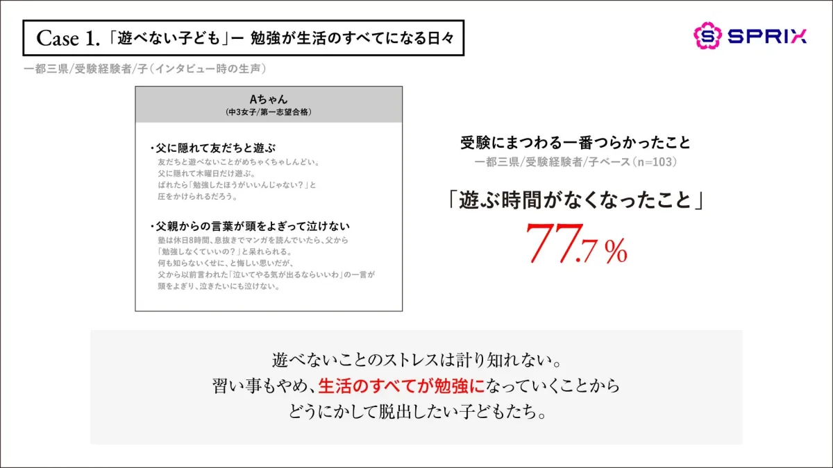 遊べない子ども