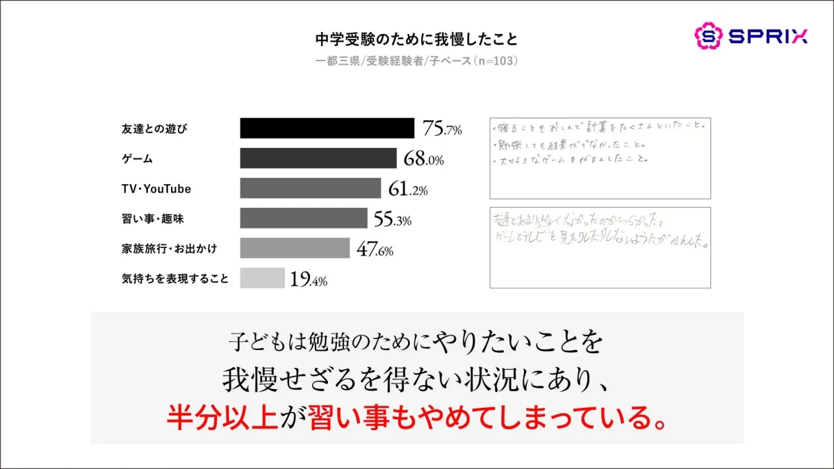中学受験のために我慢したこと