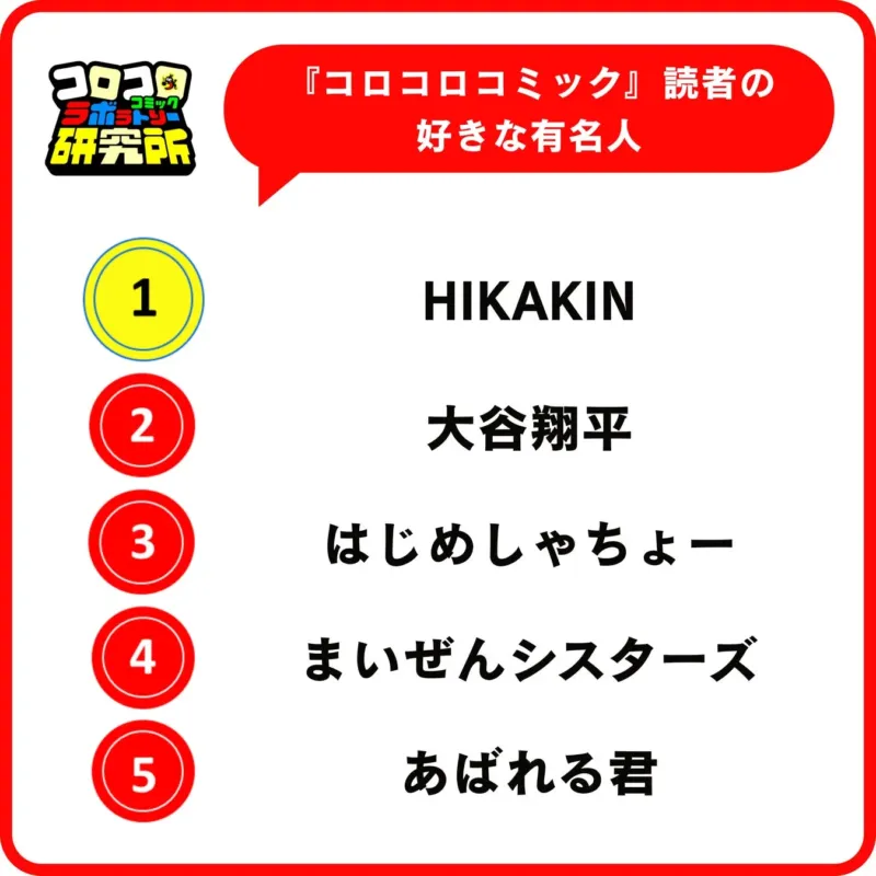 男子の好きな有名人ランキング