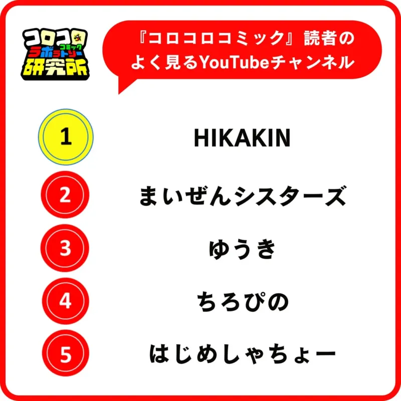 男子のよく見るYouTubeチャンネルランキング