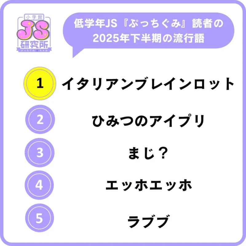 低学年女子の流行語ランキング