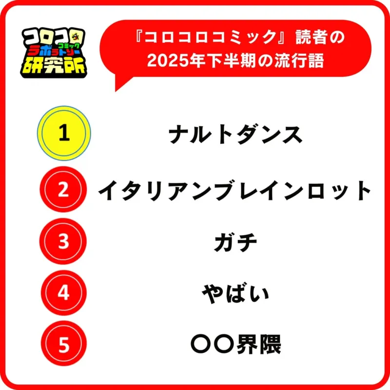 男子の流行語ランキング