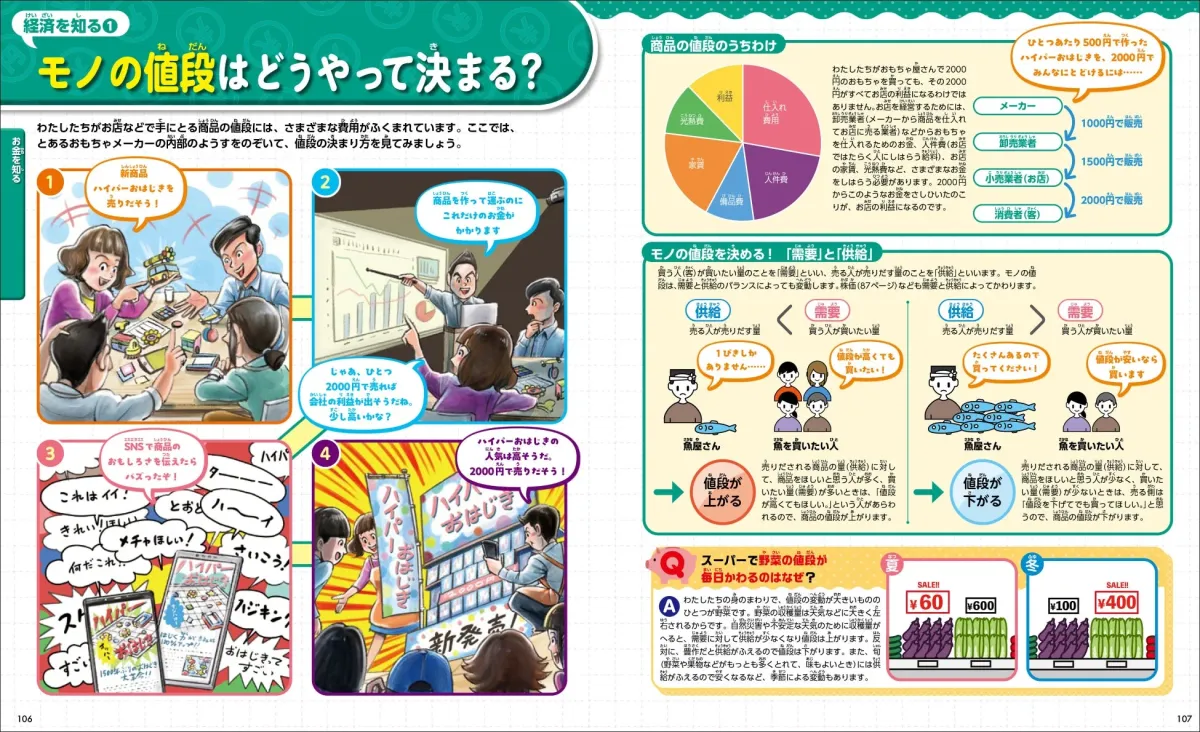 モノの値段はどうやって決まる？