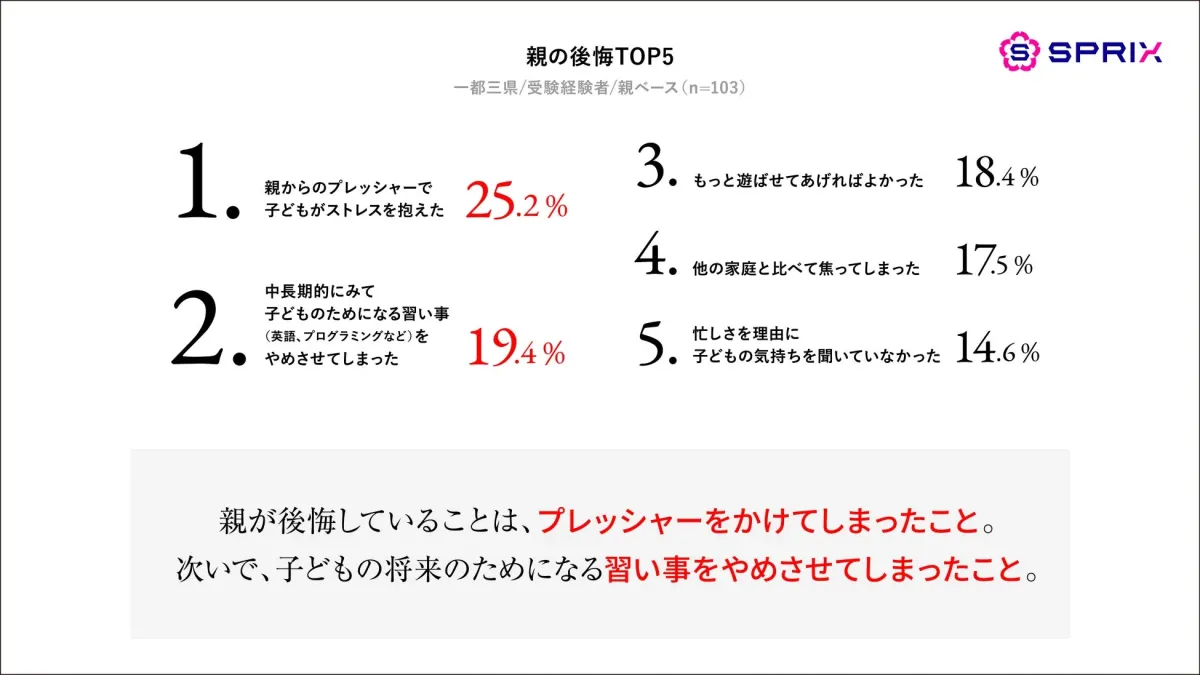 親の後悔TOP5