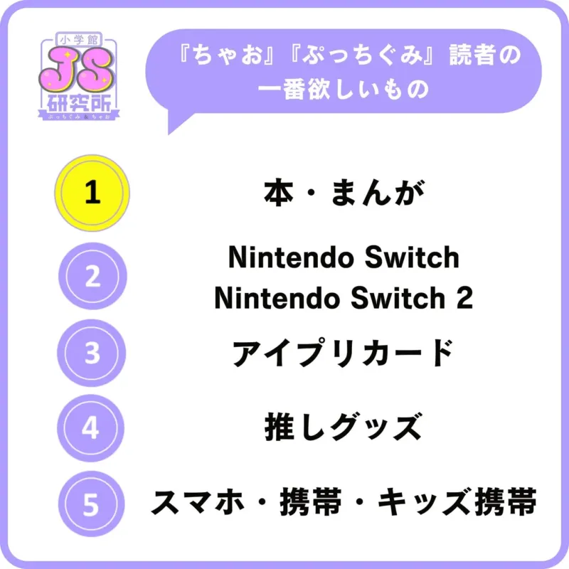 女子の一番欲しいものランキング