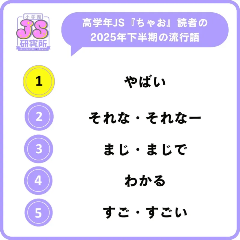 高学年女子の流行語ランキング