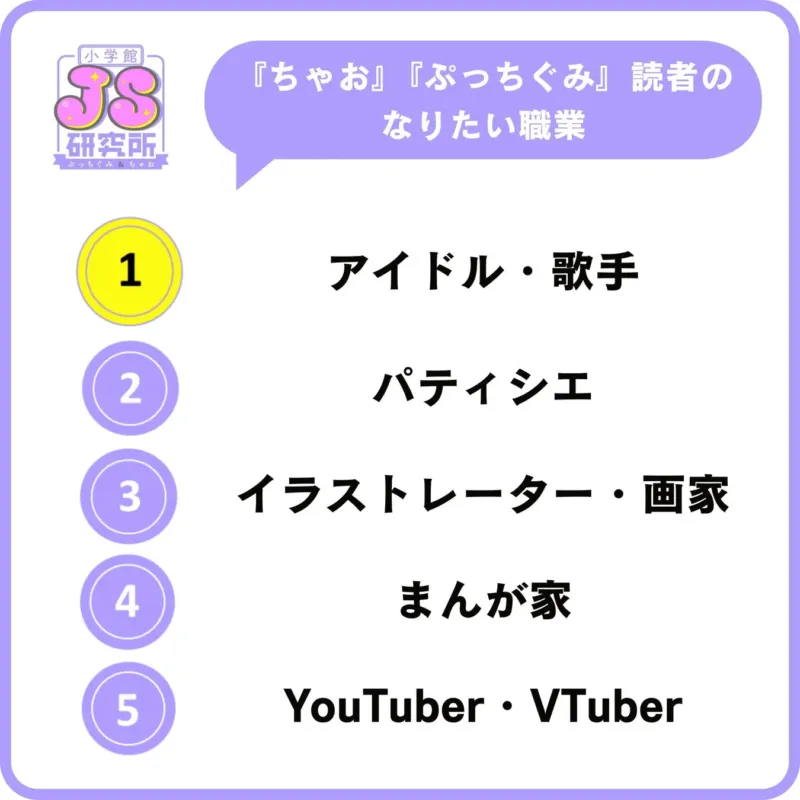 女子のなりたい職業ランキング
