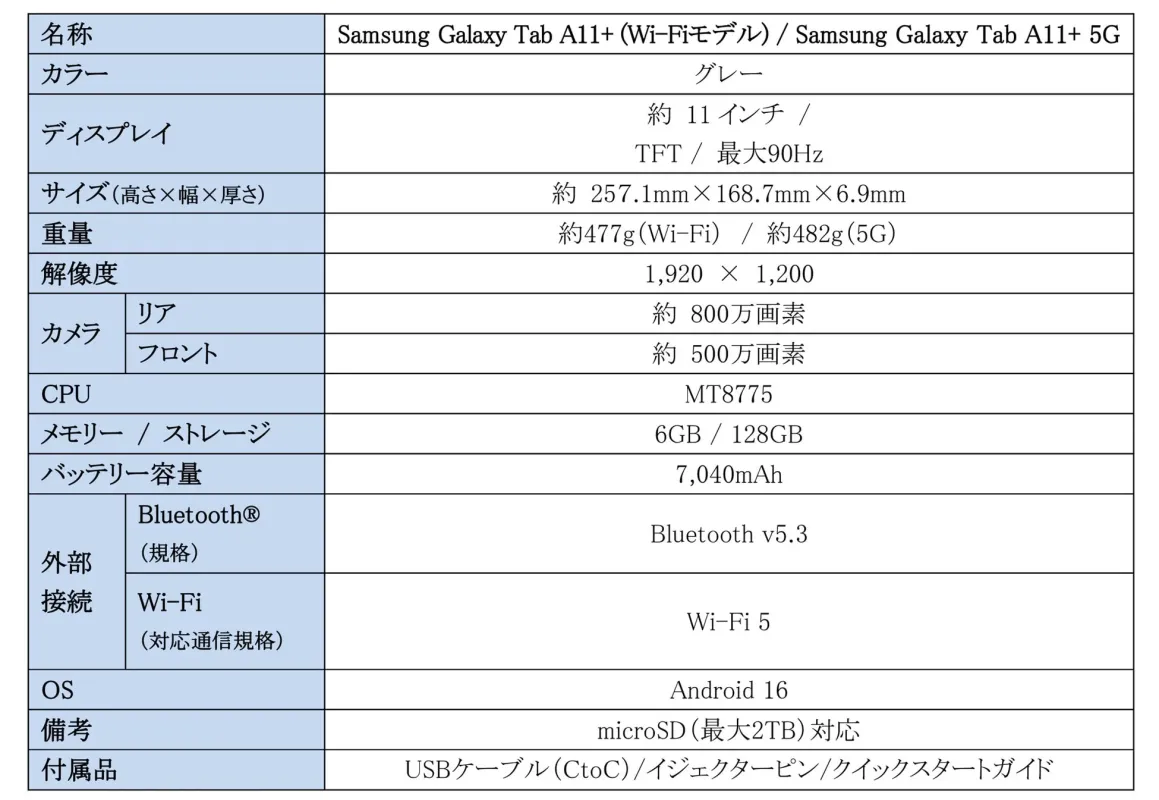 Samsung Galaxy Tab A11+ 仕様