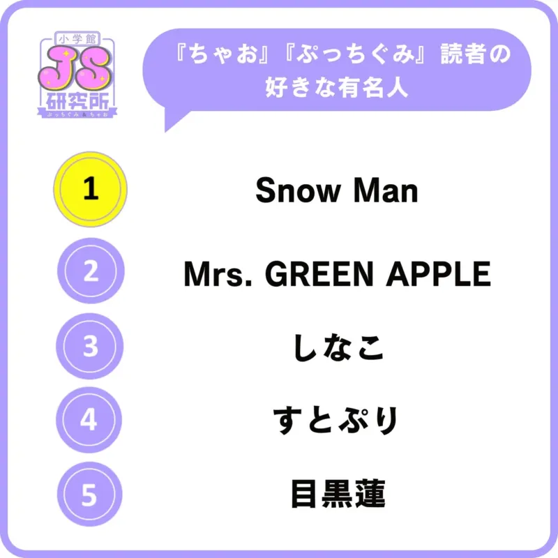 女子の好きな有名人ランキング