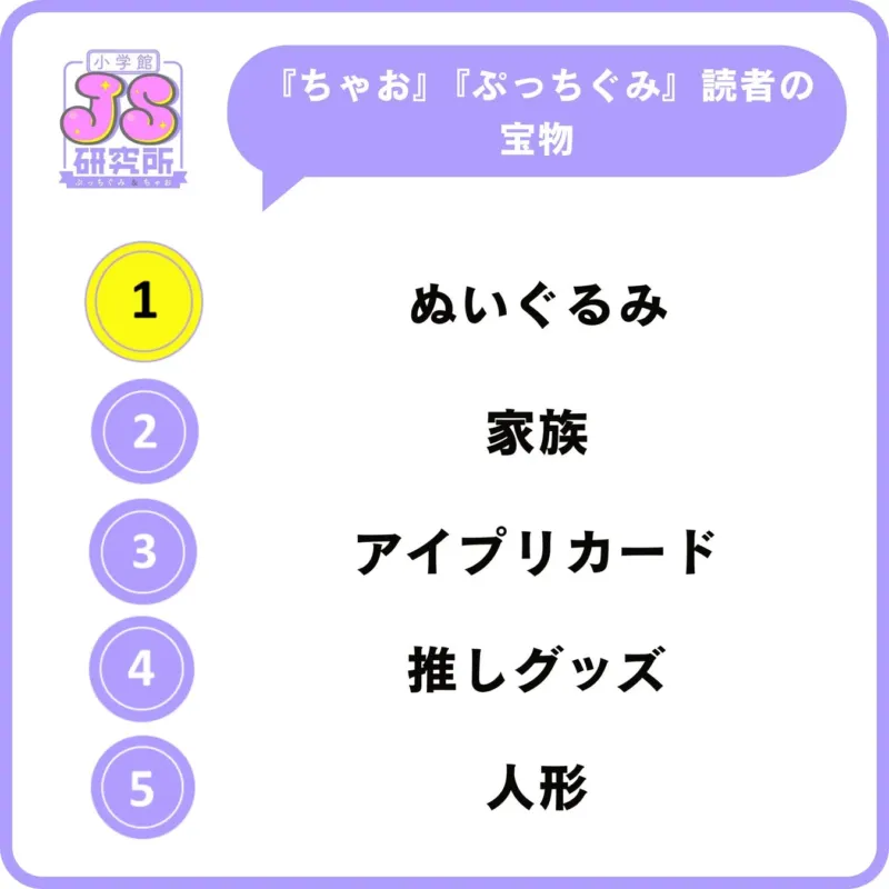 女子の宝物ランキング