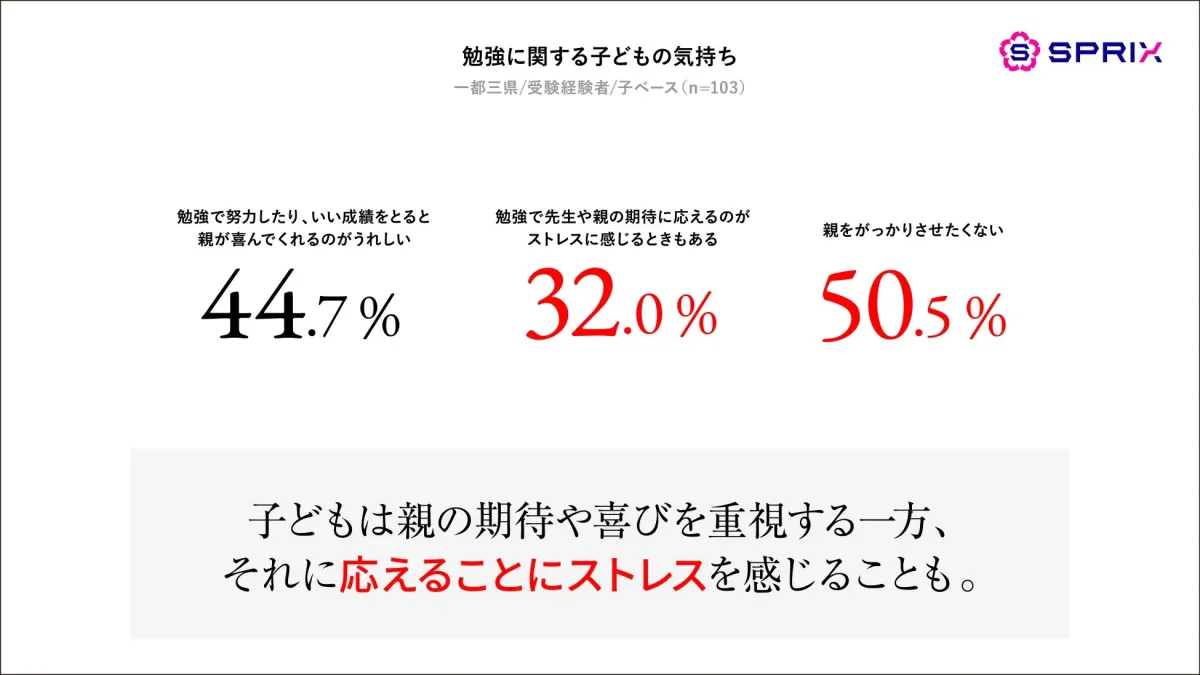 勉強に関する子どもの気持ち