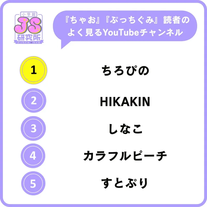 女子のよく見るYouTubeチャンネルランキング