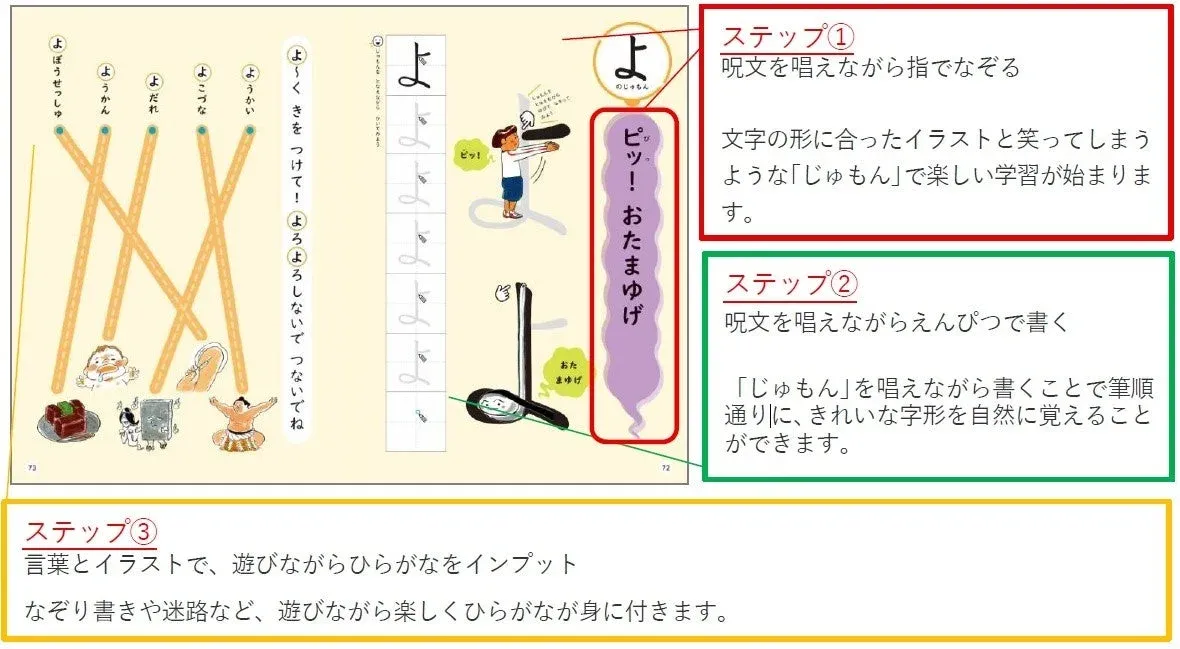 ひらがな「よ」の学習方法と3ステップ