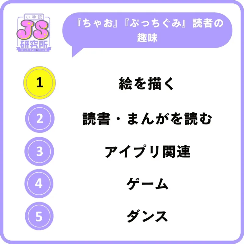 女子の趣味ランキング