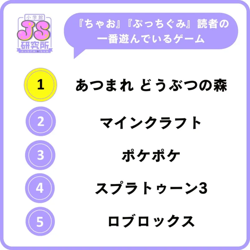 女子が一番遊んでいるゲームランキング