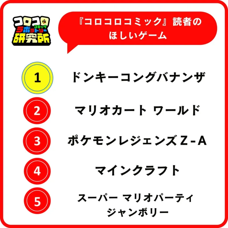 男子の欲しいゲームランキング