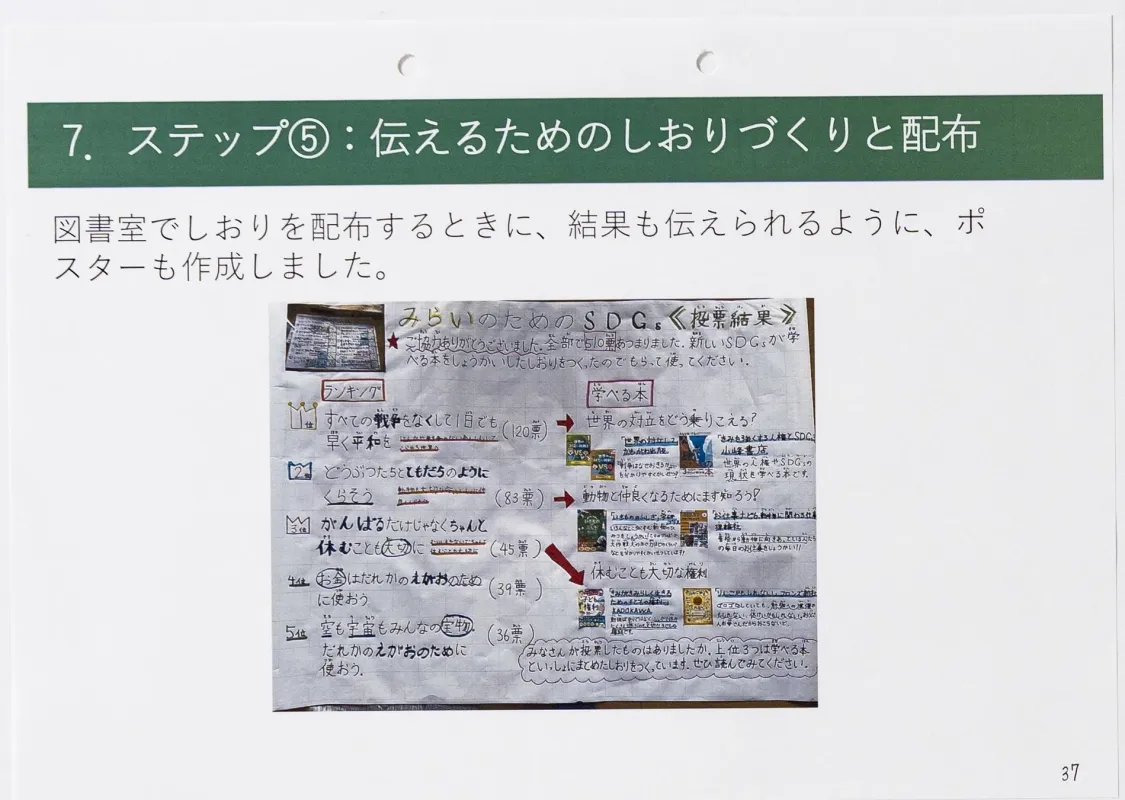 出山彩乃さんのSDGs投票結果