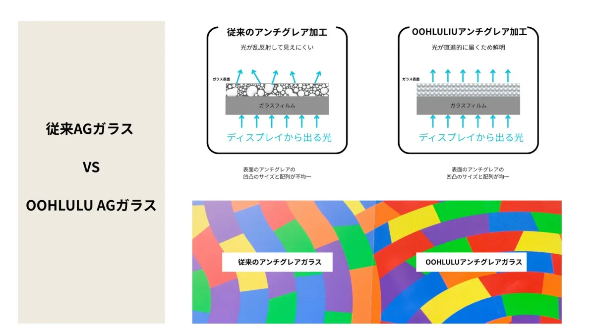 従来のAGガラスとOOHLULU AGガラスの比較