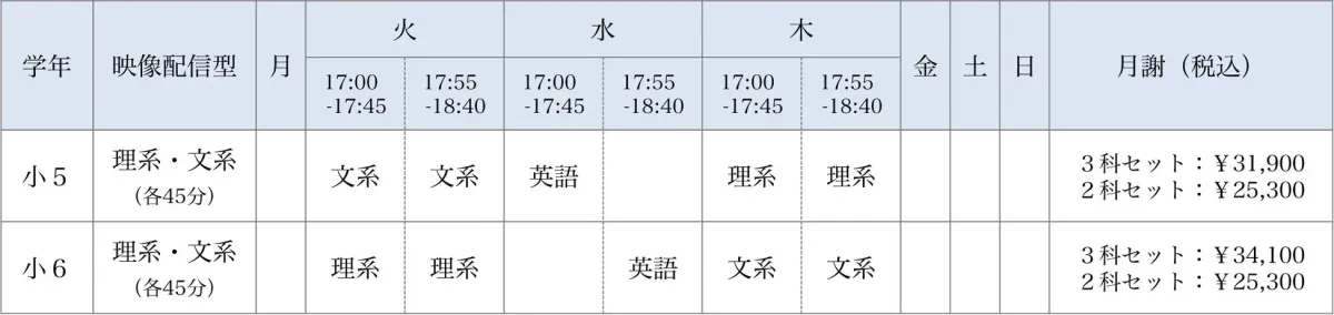 小学5年生と6年生向けの映像配信型学習プログラムの時間割と月謝が示された表