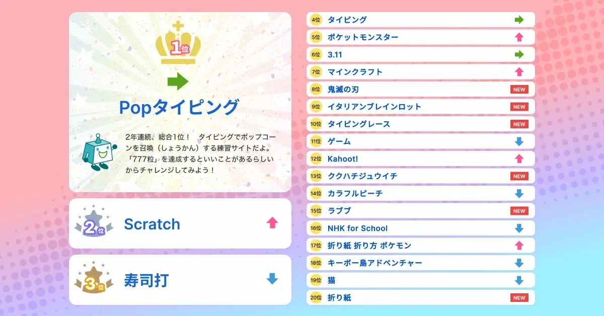 Yahoo!きっず 検索ランキング2025 総合ランキング