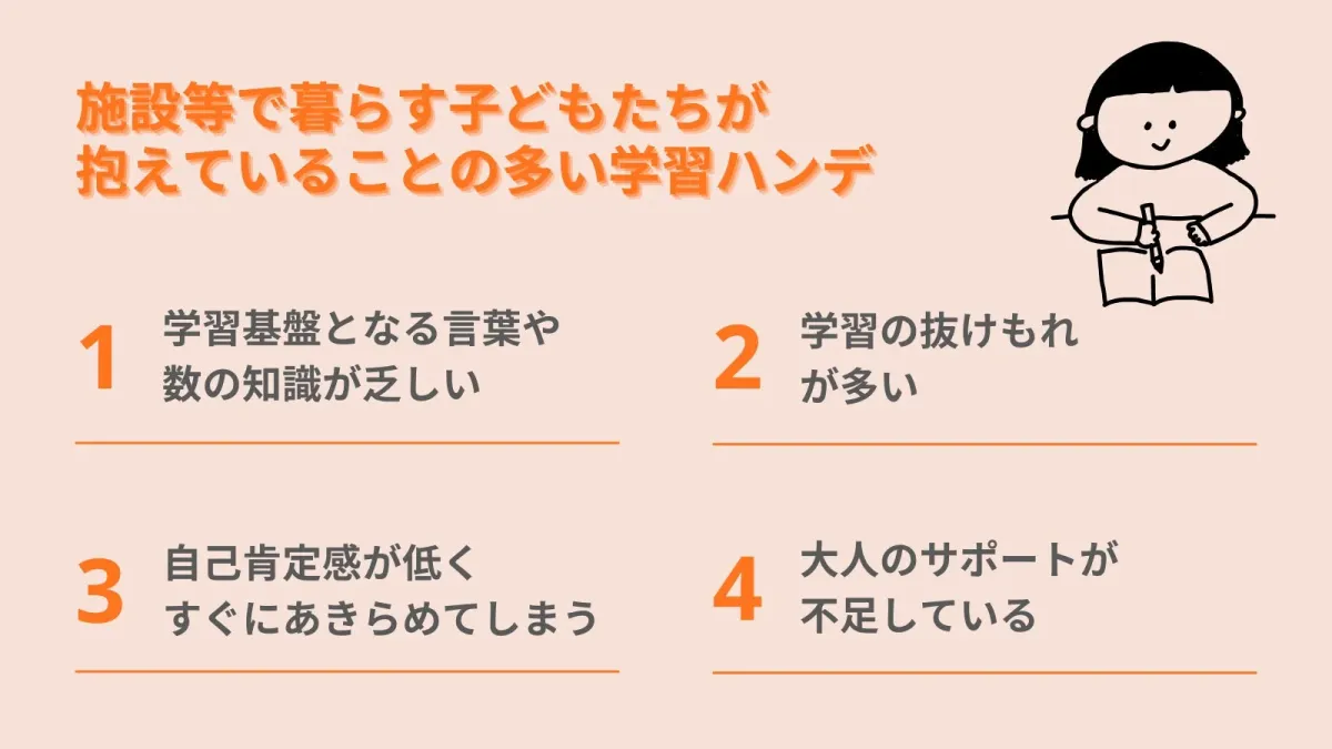 施設等で暮らす子どもたちが抱えていることの多い学習ハンデ
