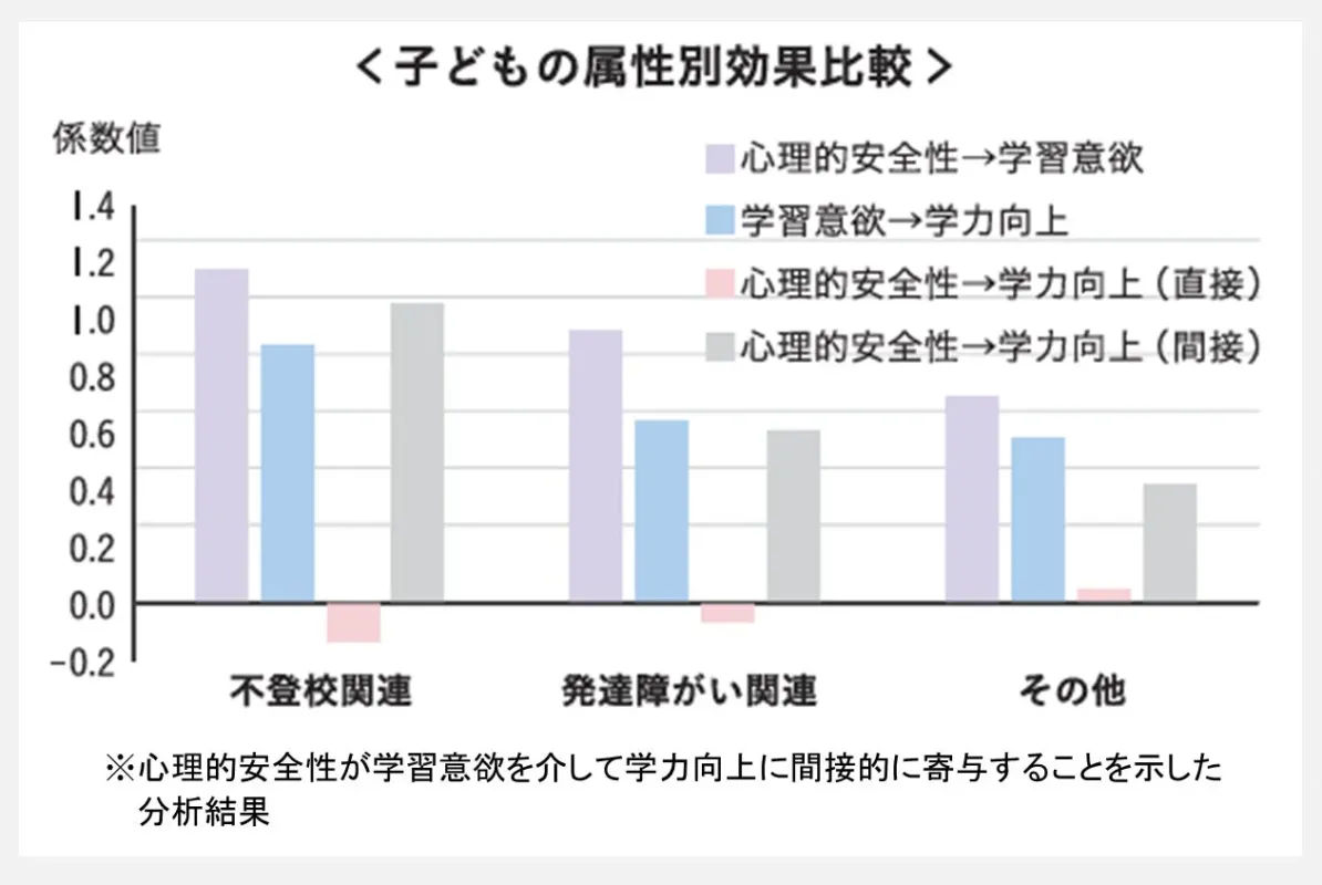 すららネット「インパクトマネジメントレポート2024」より