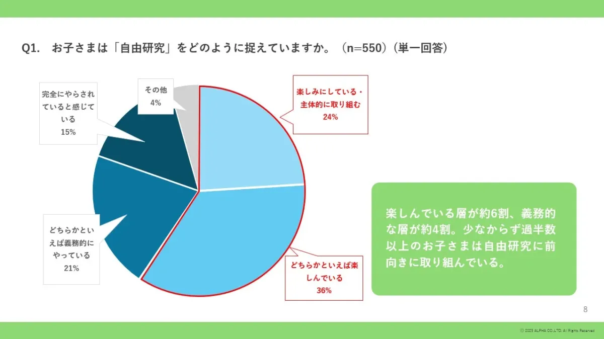 子どもの自由研究の捉え方