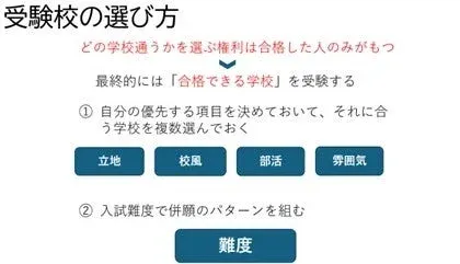 中学受験ガイダンス