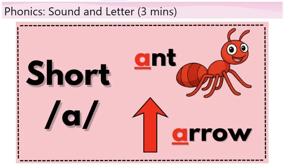 フォニックス学習の例