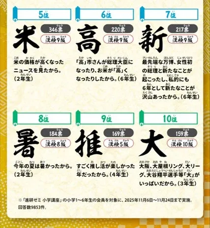 今年の漢字2025 5位〜10位