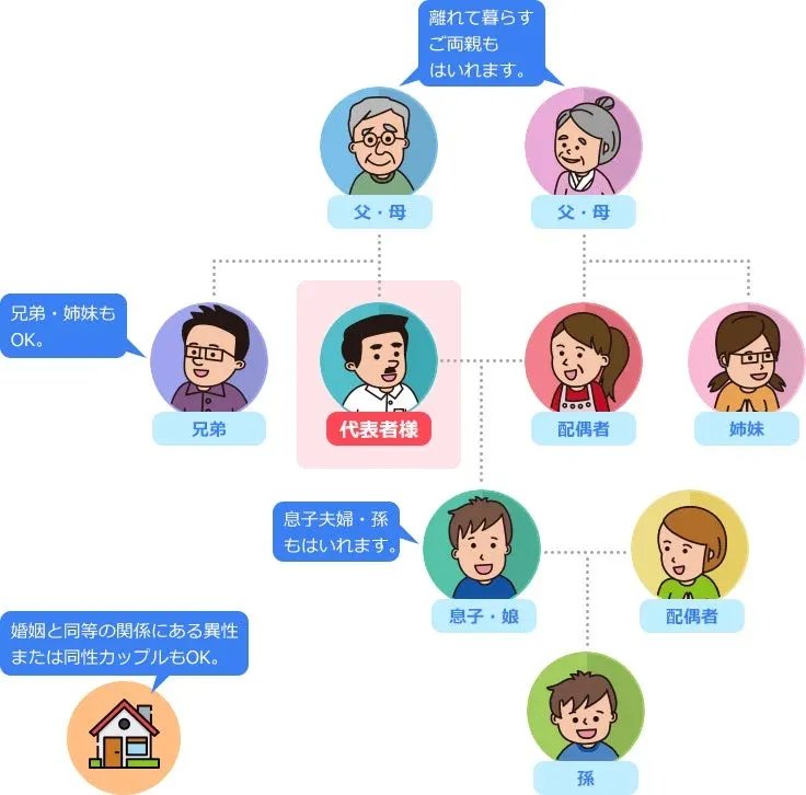 様々な家族構成のイラスト