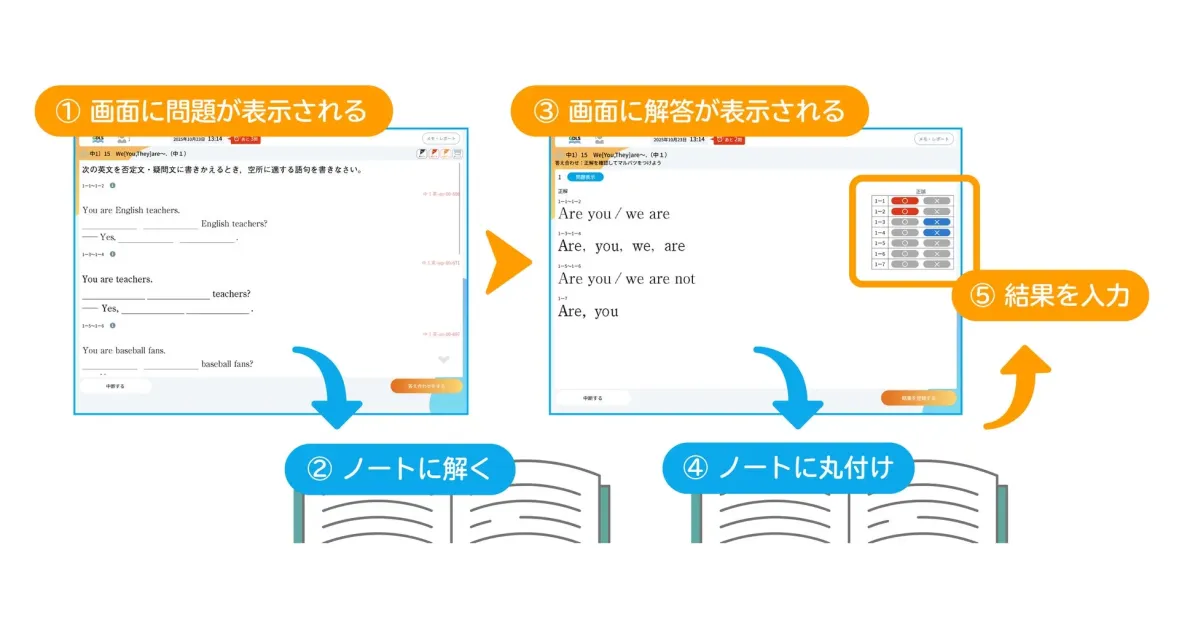 学習の基本フロー