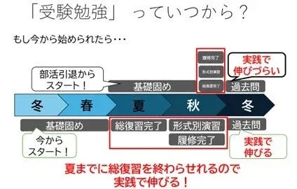 高校受験ガイダンス
