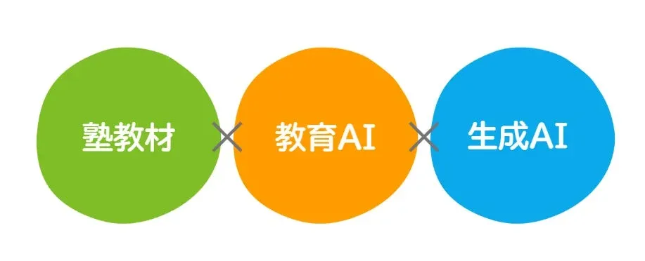 塾教材 教育AI 生成AIの連携