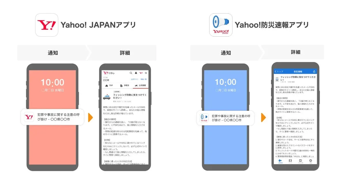 プッシュ通知からの掲載イメージ