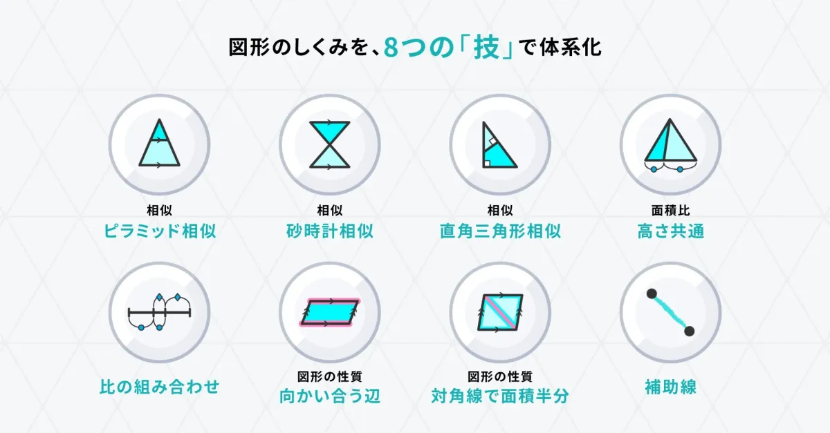 図形のしくみを8つの技で体系化