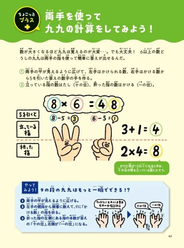 ちょこっとプラスの九九計算方法