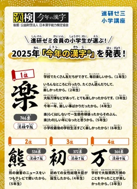 今年の漢字2025 1位〜4位