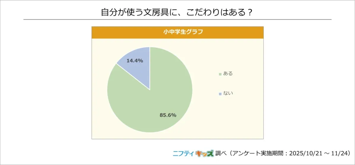 小中学生の文房具へのこだわり