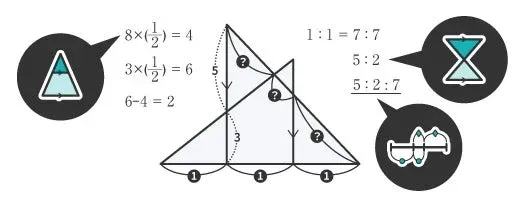 思考の流れをなぞって学べる