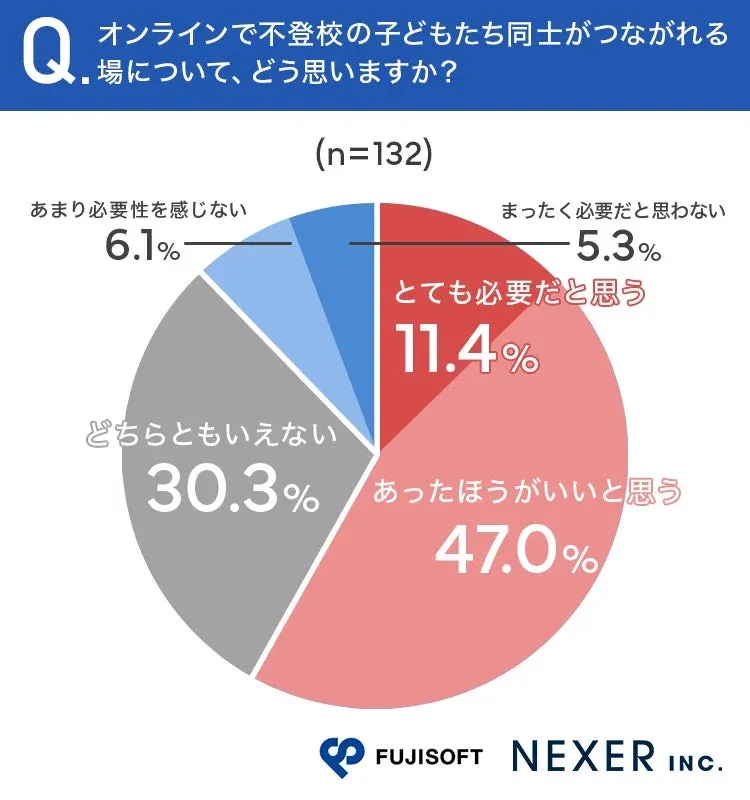 オンラインの場についてどう思う？