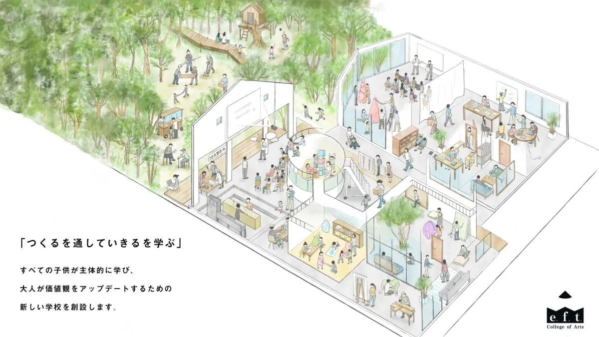 自然と一体化した革新的な学校の俯瞰イラスト
