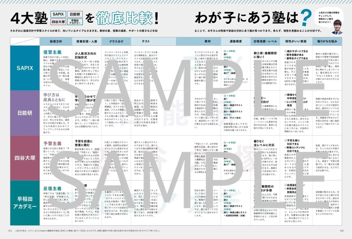 SAPIX・日能研・四谷大塚・早稲田アカデミーの4大塾を徹底比較