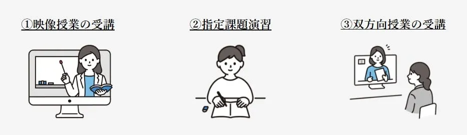 オンライン学習の3つの形態を示したイラスト