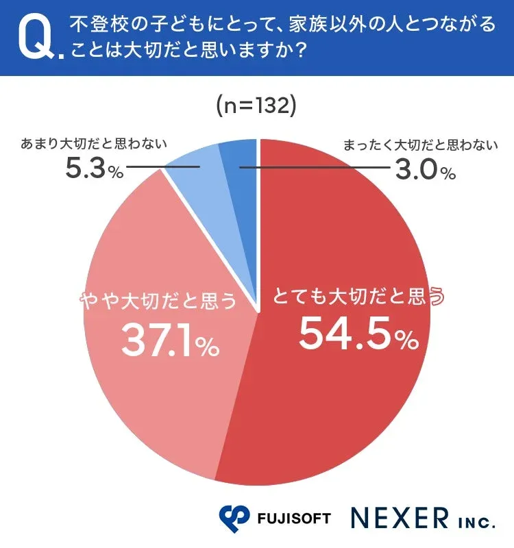 不登校の子どもにとって、家族以外とのつながりは大切？