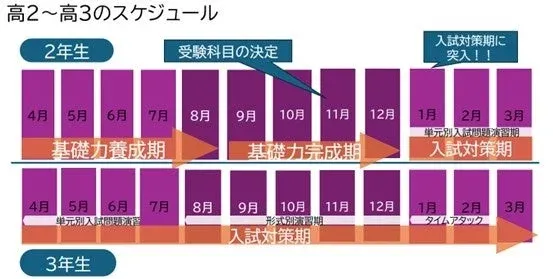 大学受験準備ガイダンス