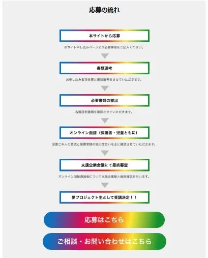 フローチャート