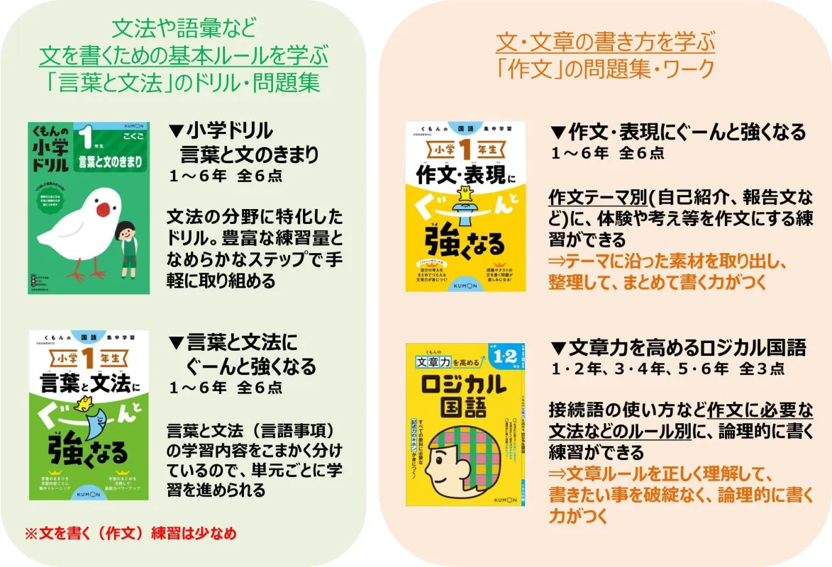 くもん出版の国語教材ラインナップ