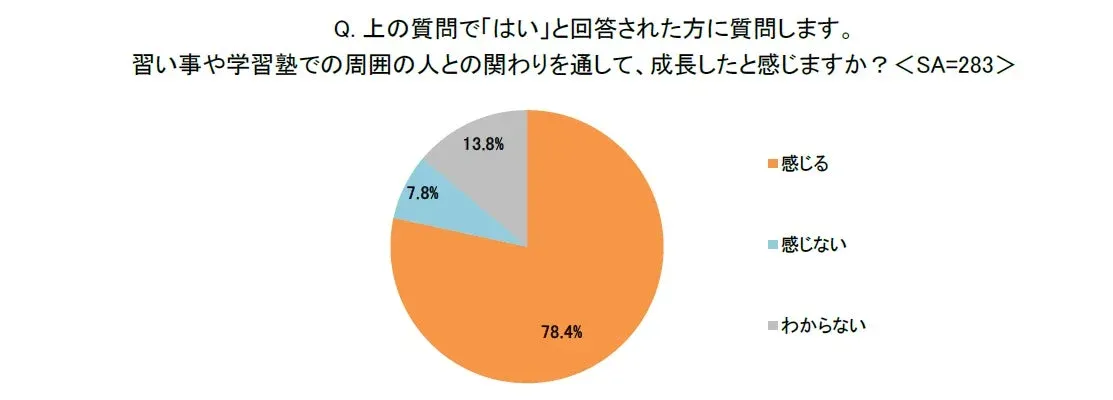 習い事での成長実感