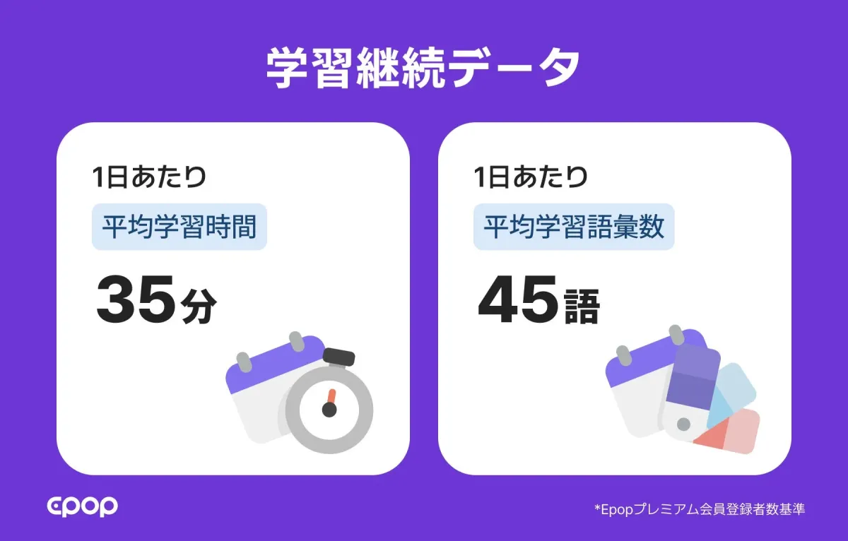 Epopの学習継続データを示すグラフ